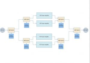 Block Diagram of a PA