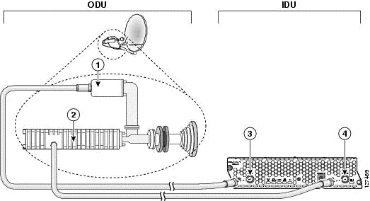 VSAT Connecting Your World - NuWaves RF Solutions